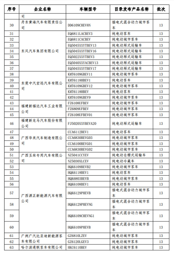 工信部：199款新能源车型拟从免征车辆购置税目录撤销