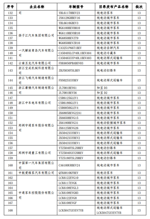 工信部：199款新能源车型拟从免征车辆购置税目录撤销