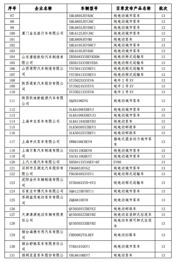 工信部：199款新能源车型拟从免征车辆购置税目录撤销