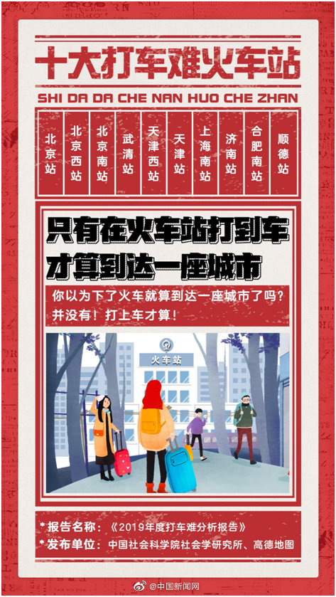 全国打车难地点出炉：天津济南最多，西湖、洪崖洞上榜