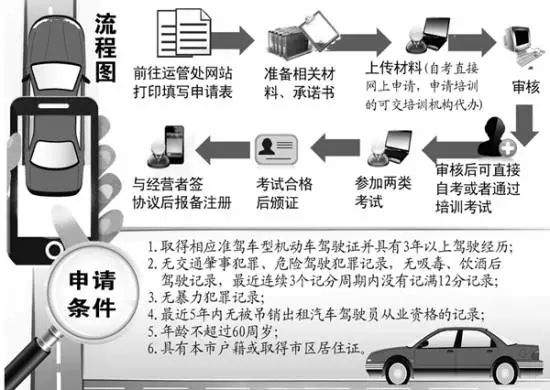 首位未参加培训的社会考生参加合肥网约车驾驶员从业资格考试！结果懵逼了